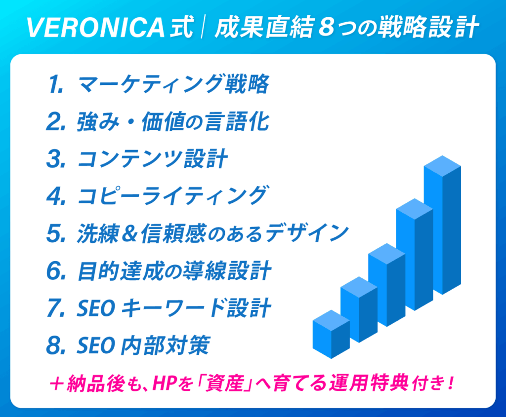 VERONICA式成果直結８つの戦略
