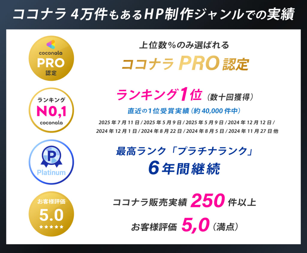 ココナラでの実績